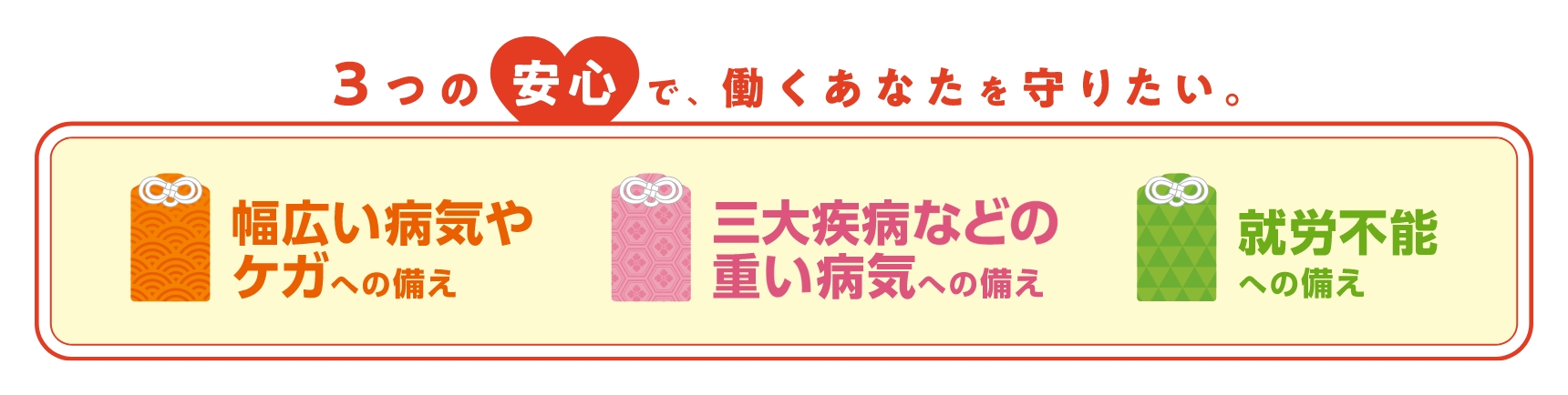 3つの安心で、働くあなたを守りたい。幅広い病気やケガへの備え 三大疾病などの重い病気への備え 就労不能への備え